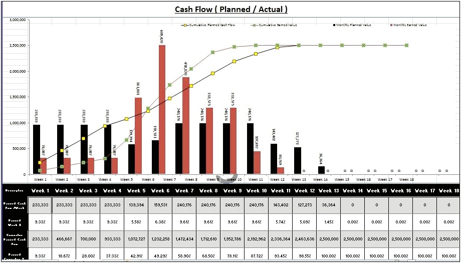Project Cash Flow Template Excel Free
