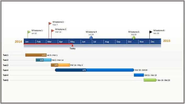 Project Milestone Template Ppt Free Download