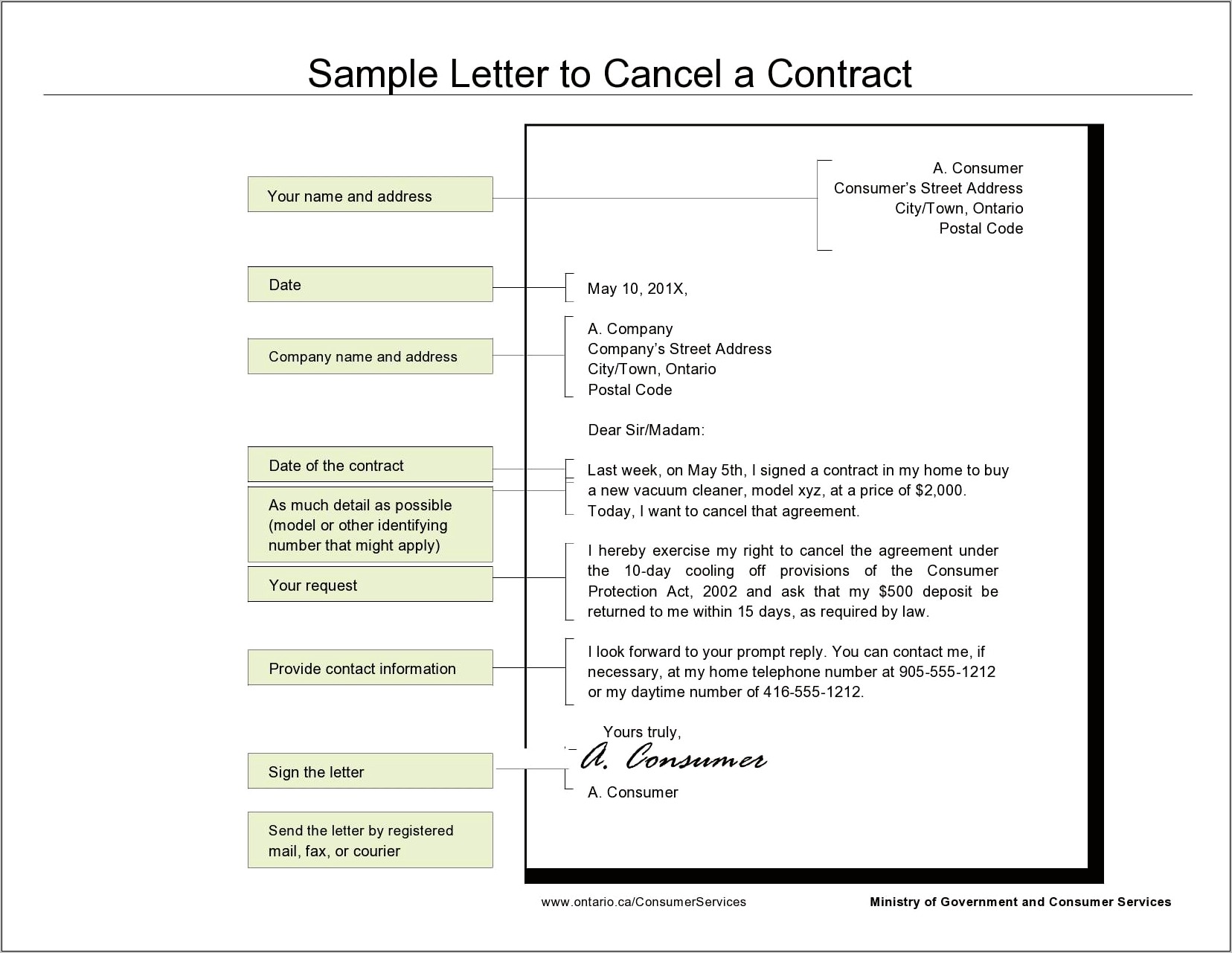 Sample Contractor Termination Lettergreat Sample Resume