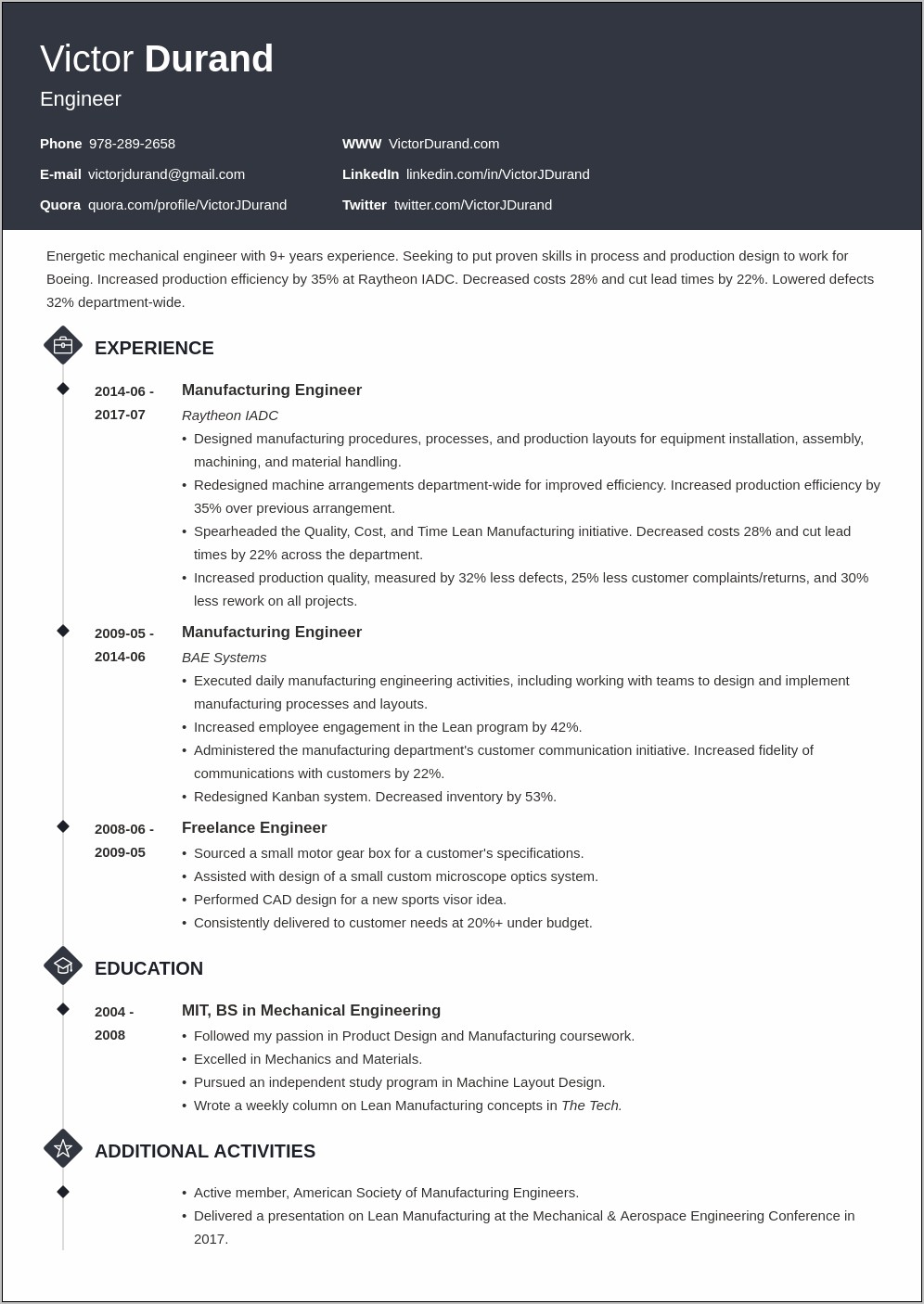 Sample Of Professional Resume For Fresher