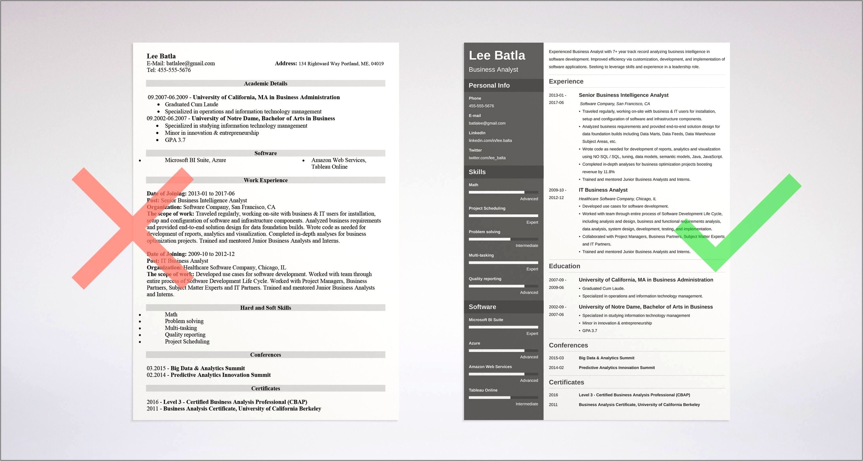 Sample Resume For Business Analyst With No Experience