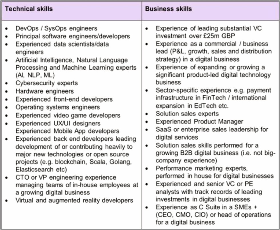 Sample Resume For Getting H1b Sponsor