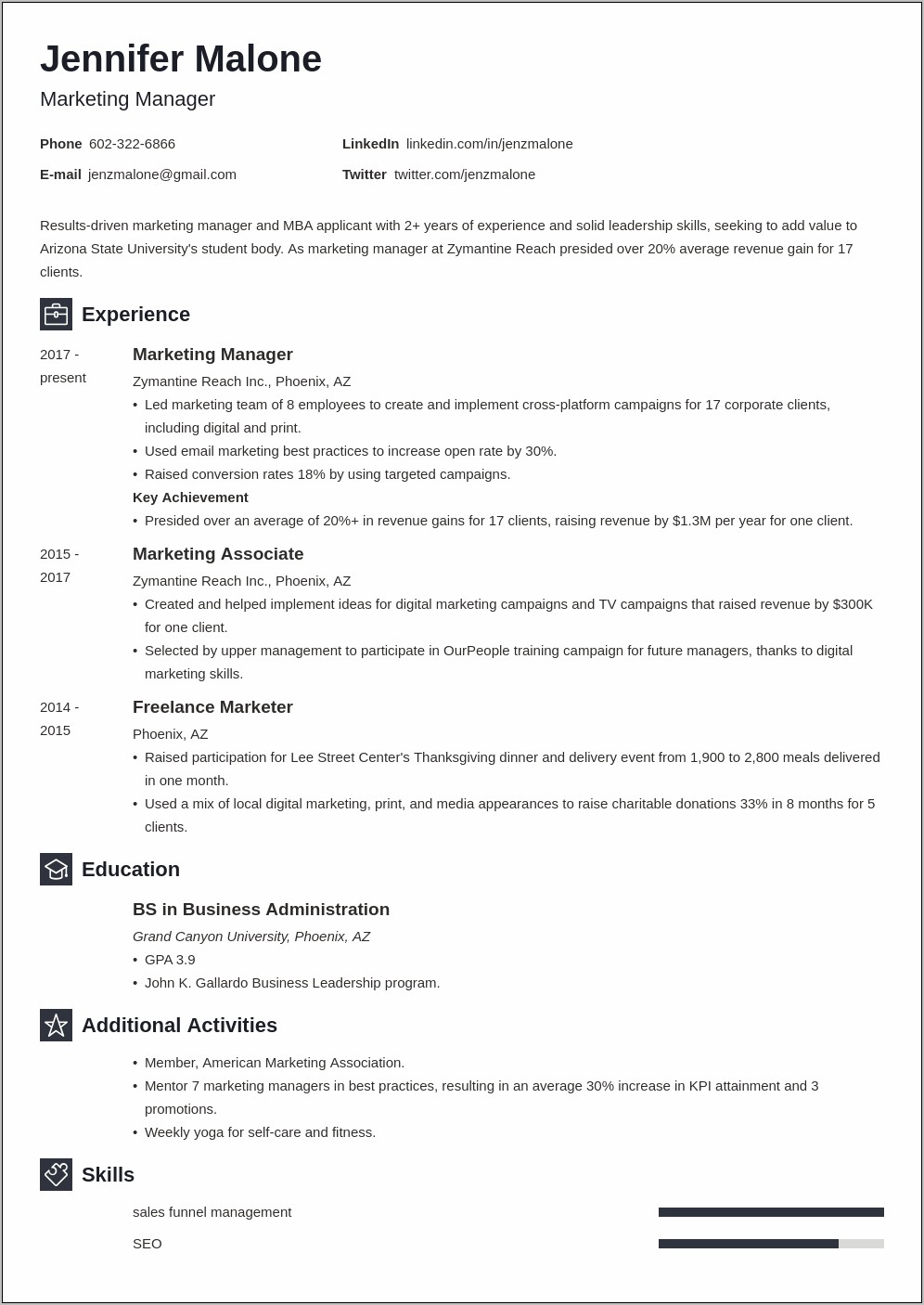 Sample Resume For Mba Admission In India Resume Example Gallery