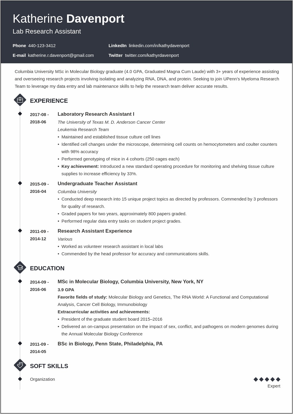 Senior Reserch Associate Resume With 6years Of Experience