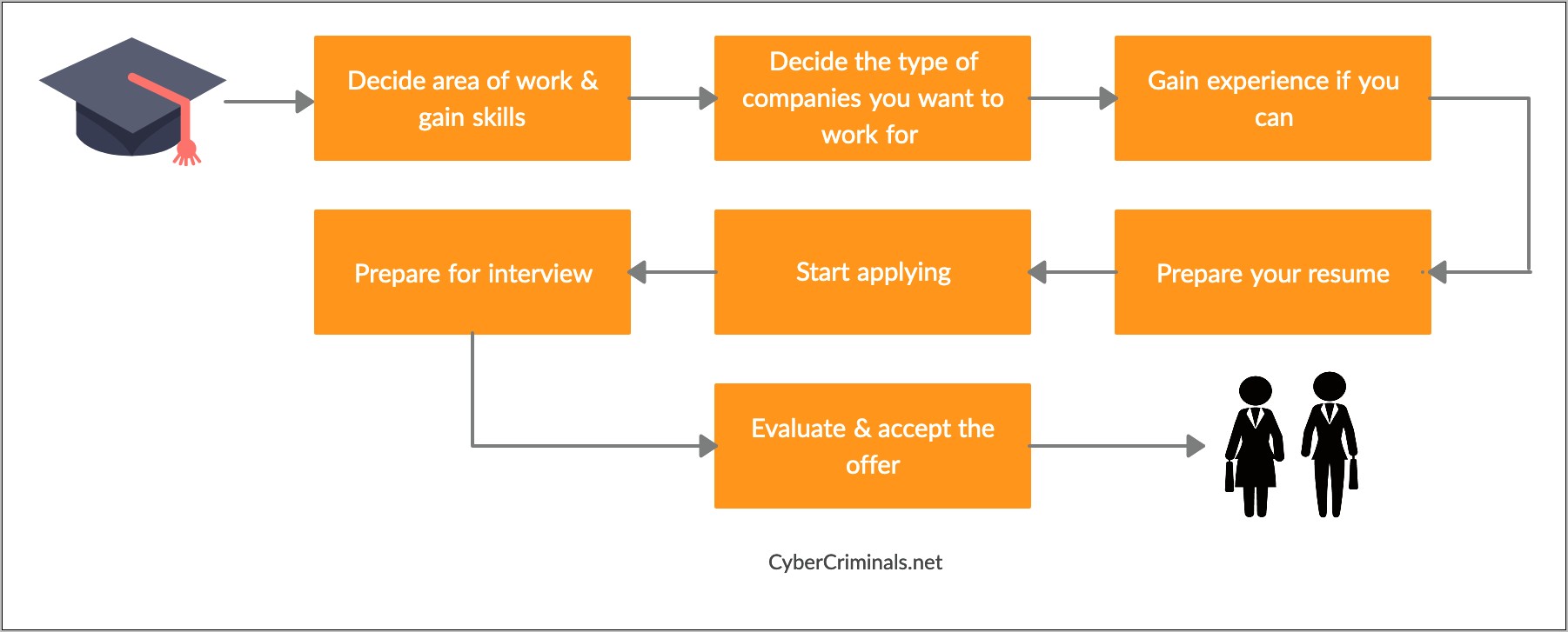 Should I Put Bug Bounty Experience On Resume