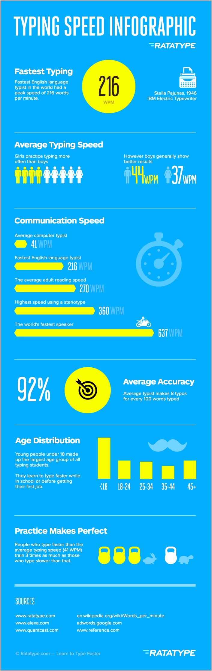 Should Typing Words Per Minute Be On Resume Resume Example Gallery