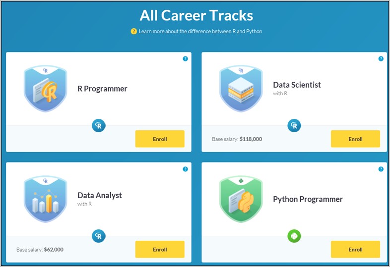 Should You Put Datacamp Track Certificate On Resume