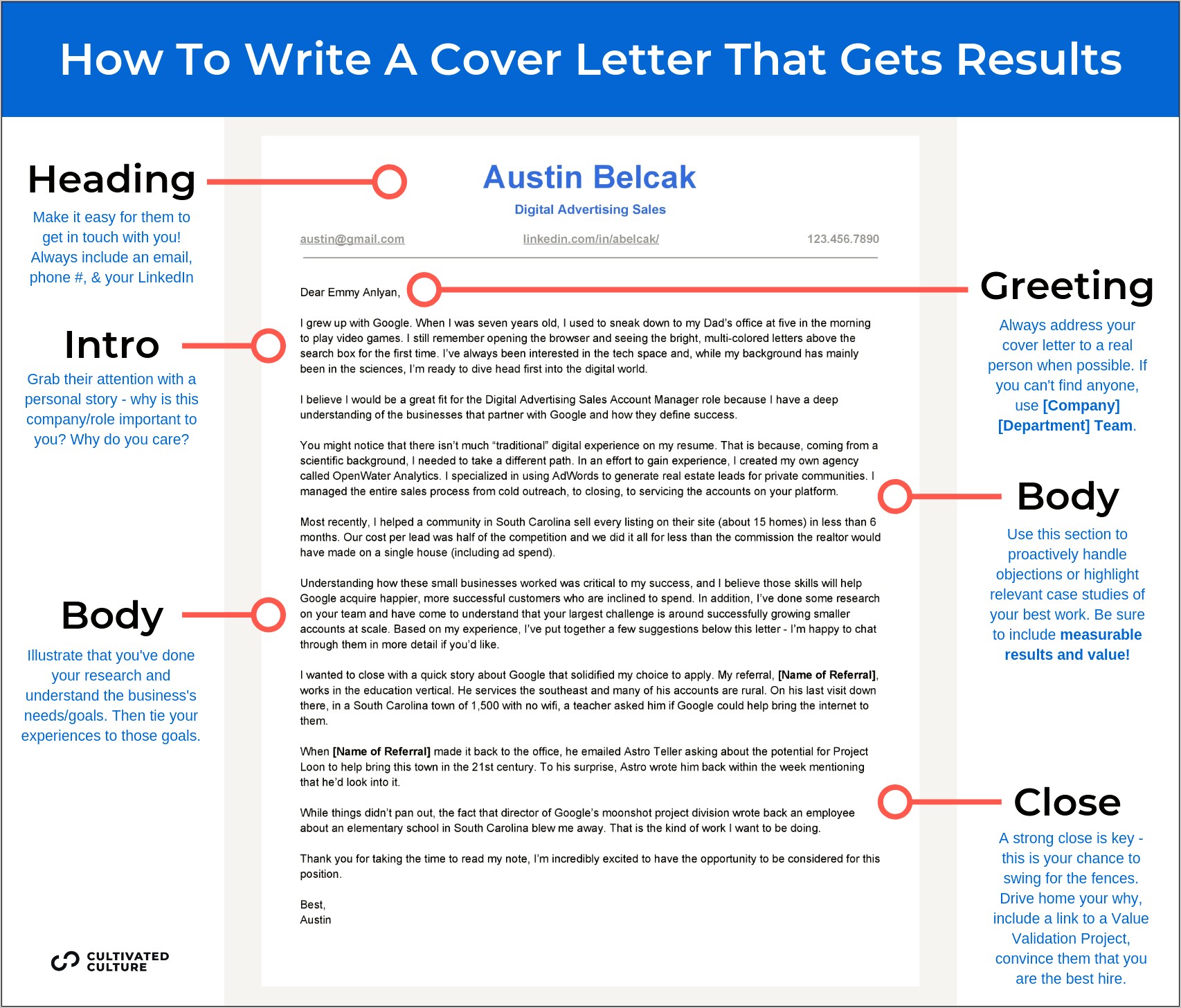 should cover letter have same heading as resume