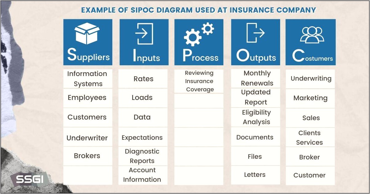 Six Sigma Sipoc On Resume Skills