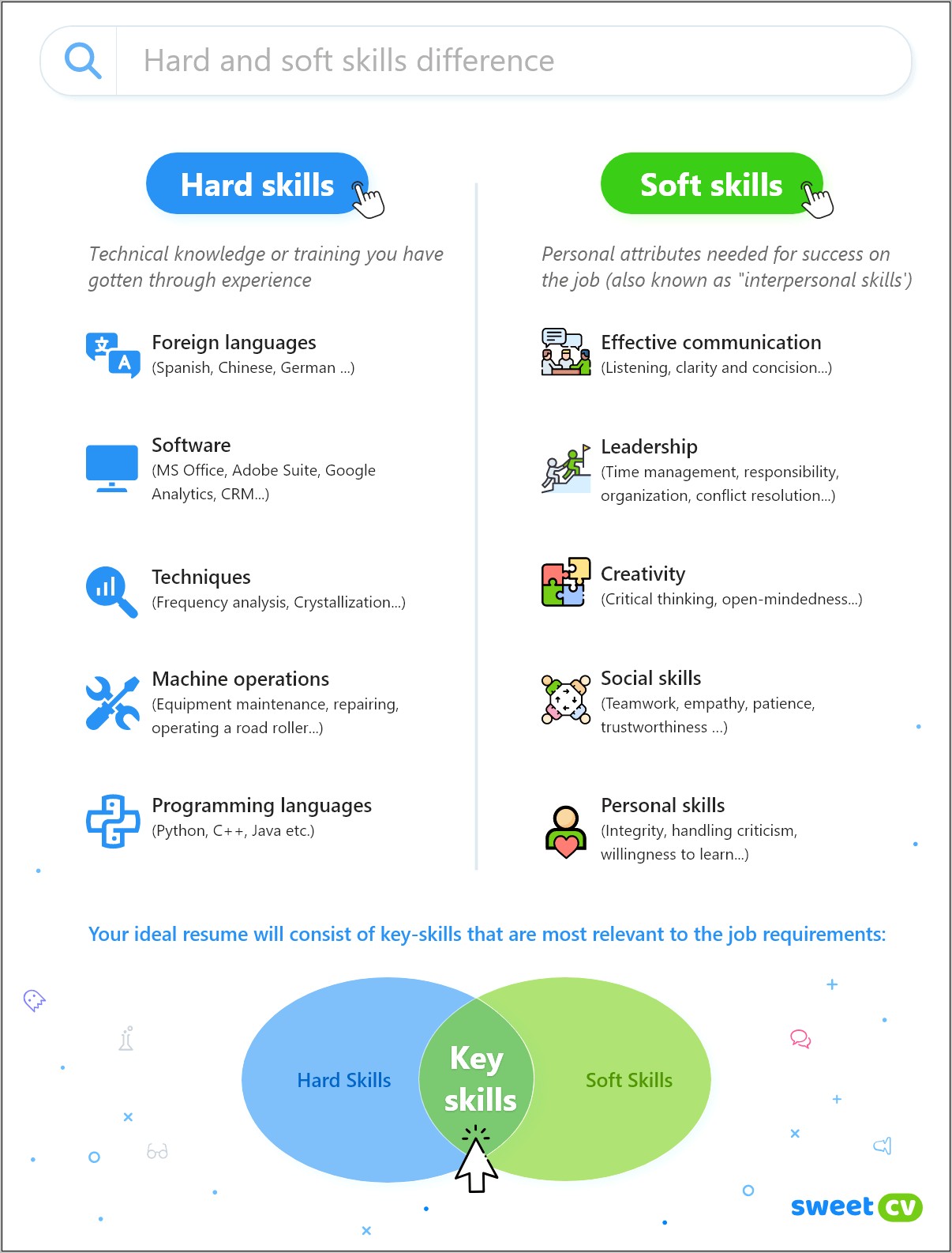 Skills And Tallent Section Of Resume