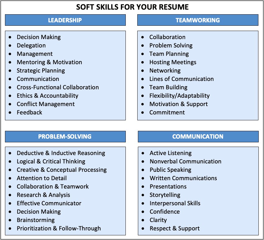 Skills To Include In An Executive Resume