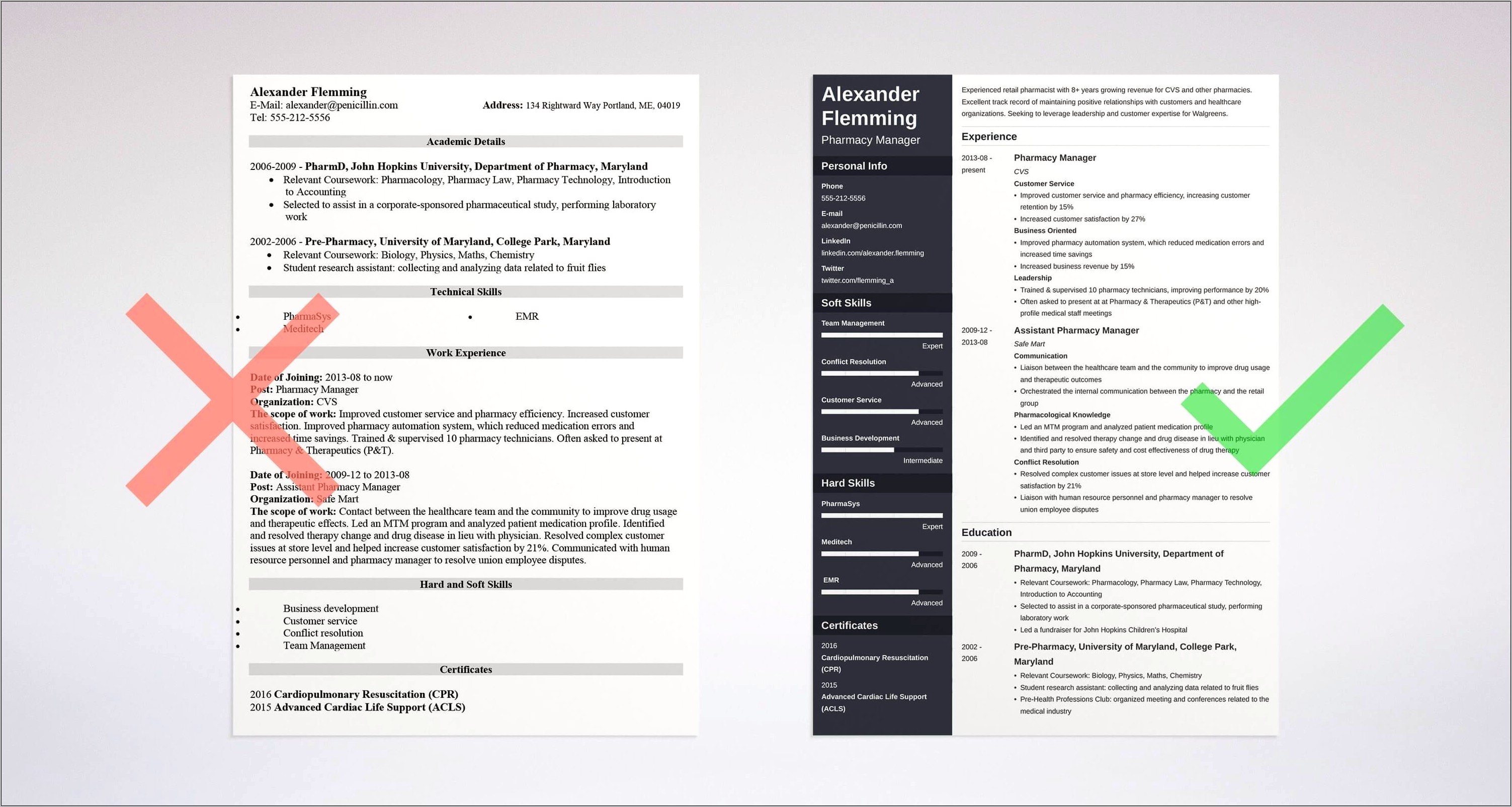 Skills To Put On A Pharmacy Resume