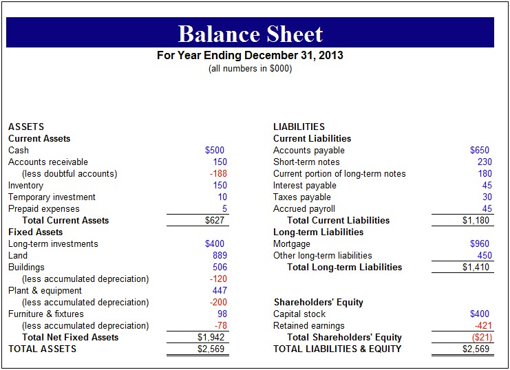 Small Business Balance Sheet Template Free