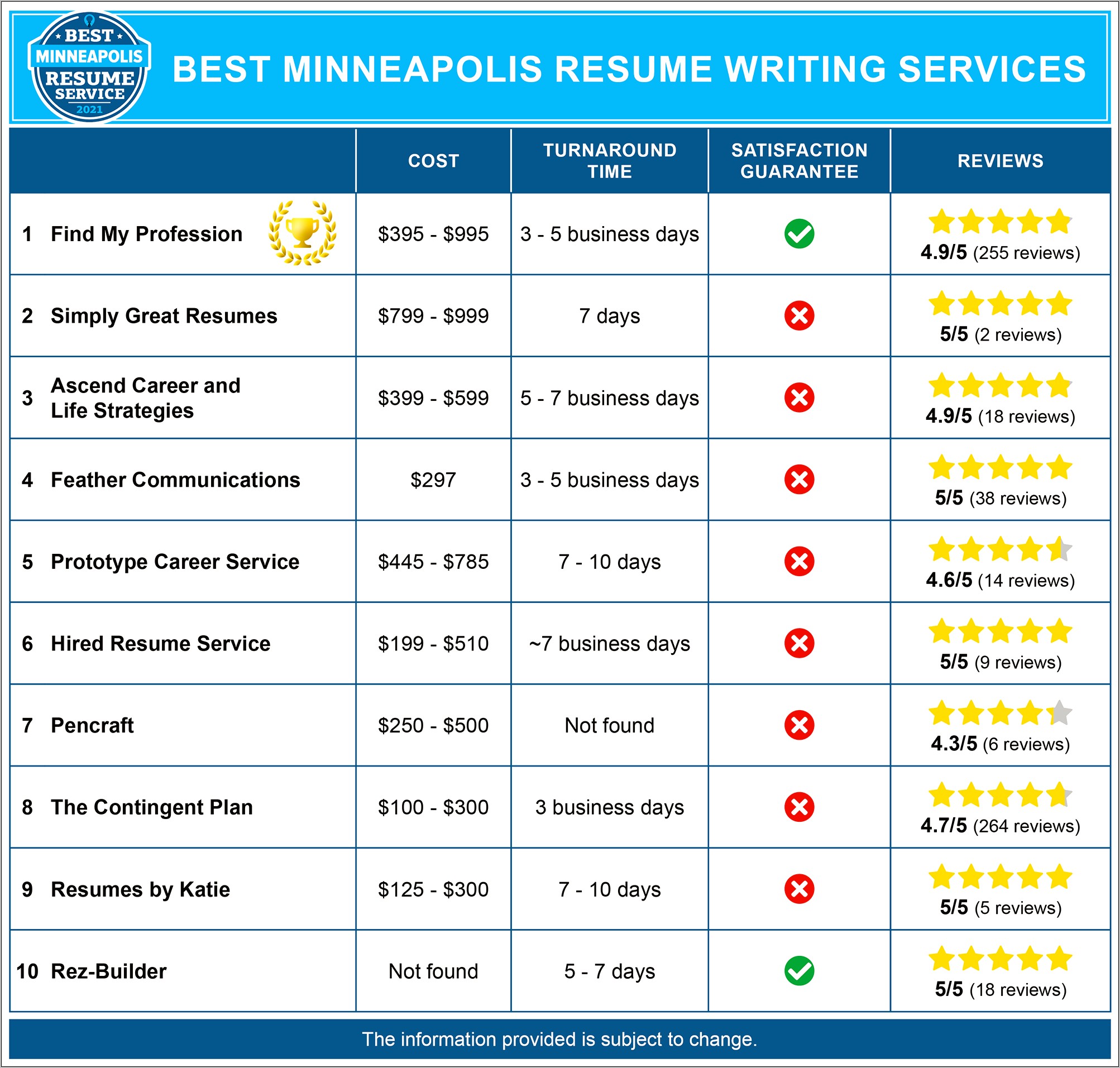 Snag A Job Tips For Resume Writing