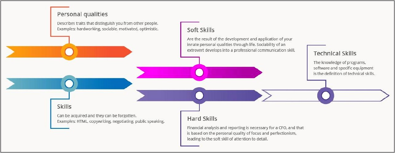 Soft Skills That Should Be Included In Resume