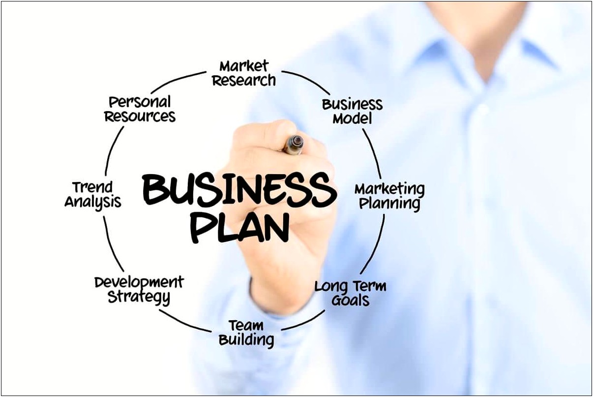 T Shirt Business Plan Template Free