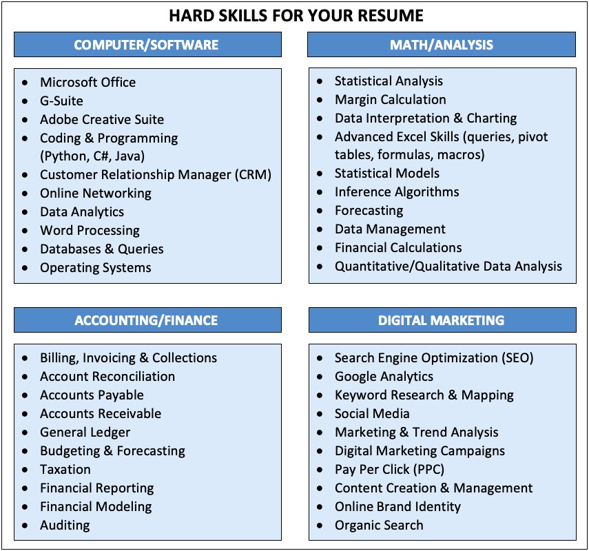 The Best Skills To Have On A Resume