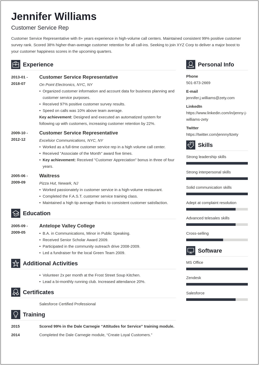 Twelve Things That Look Good On A Resume