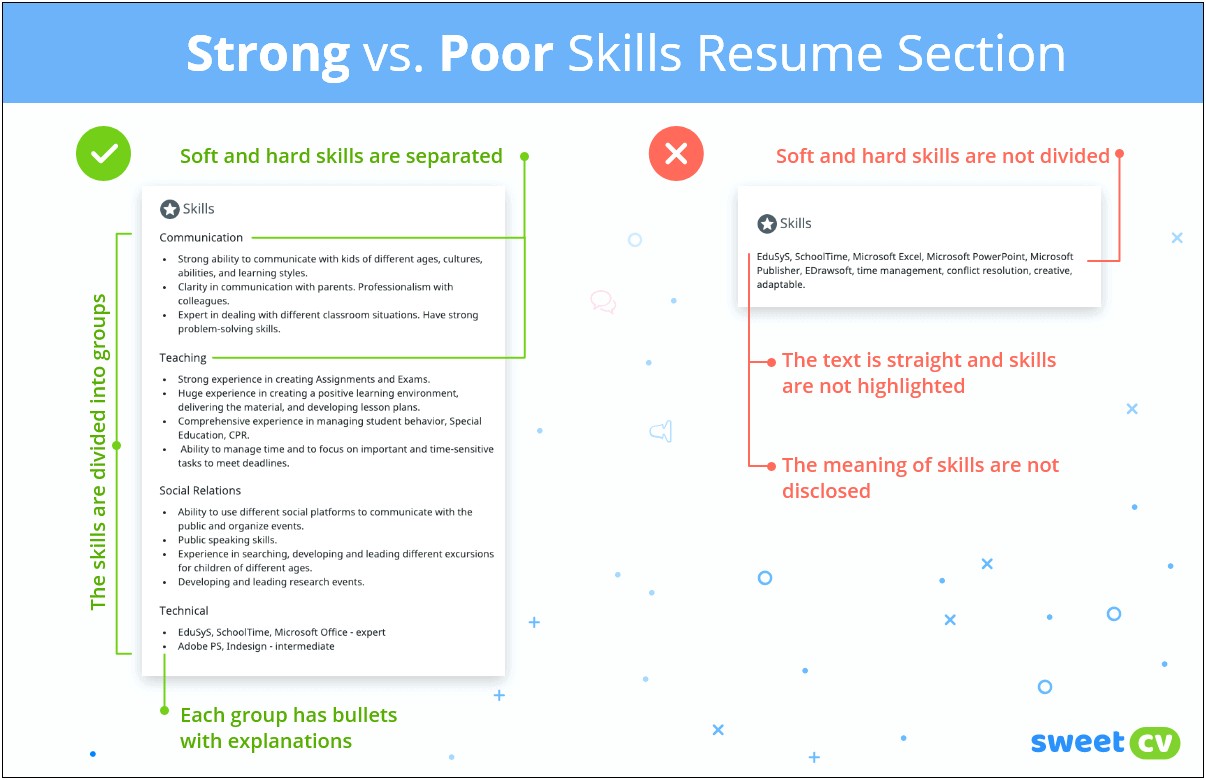 Type Of Skills To Include In Resume