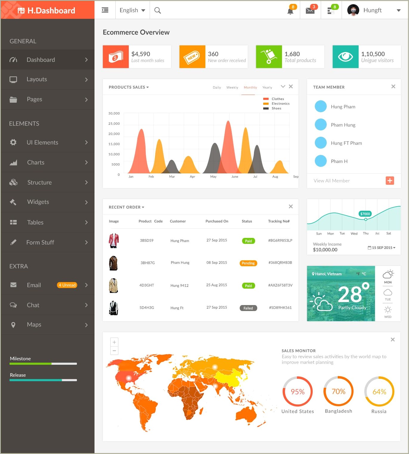 Dashboard Design Template Free Download Psd