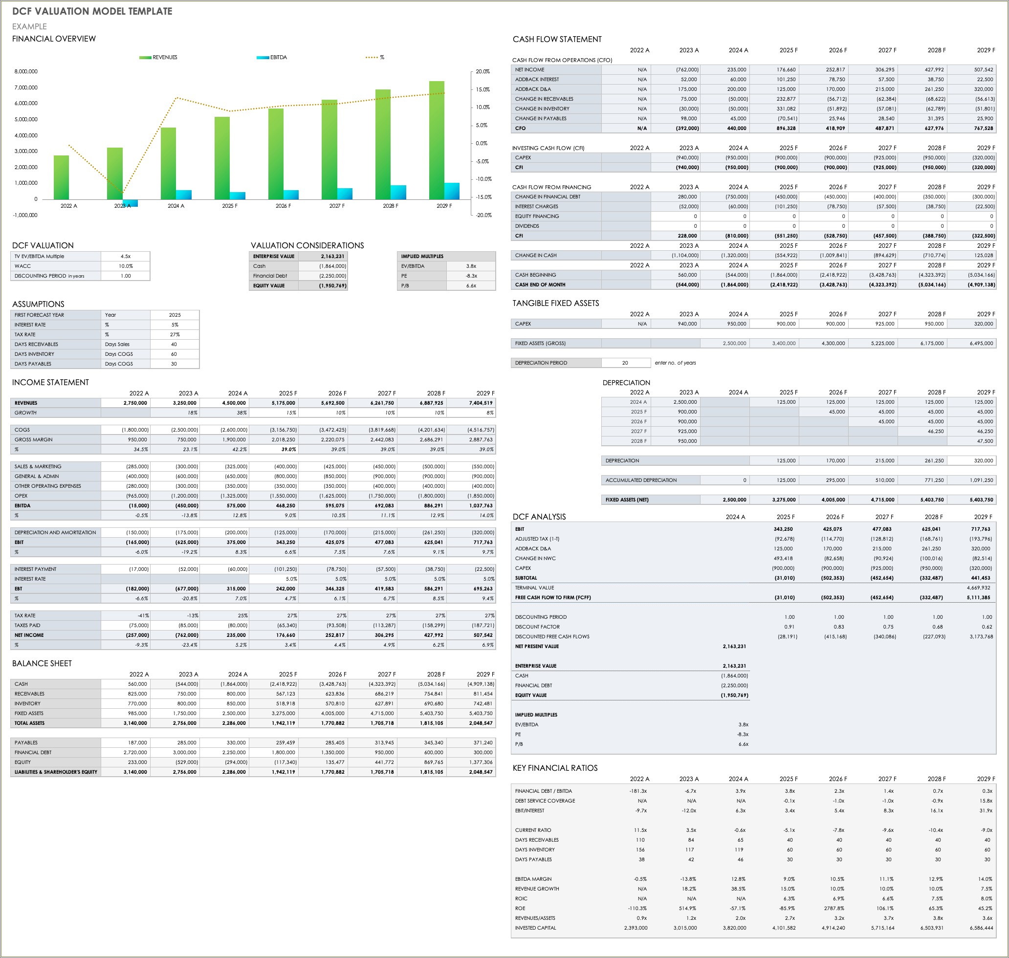 Discounted Free Cash Flow Excel Template