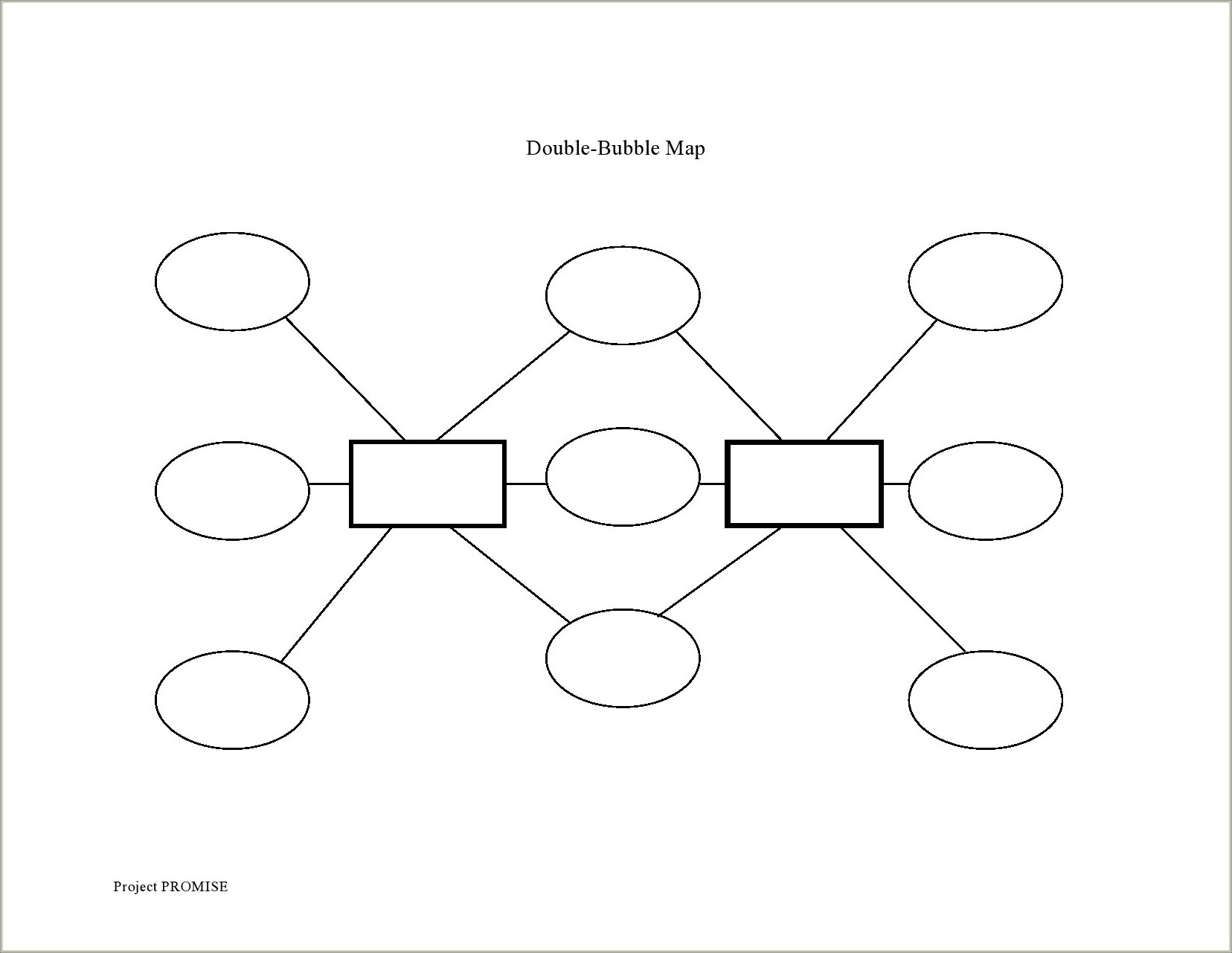 Double Bubble Thinking Map Free Template