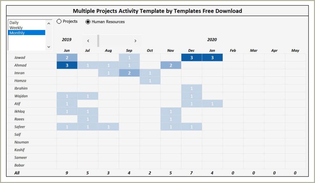 Excel Template Project Management Free Download