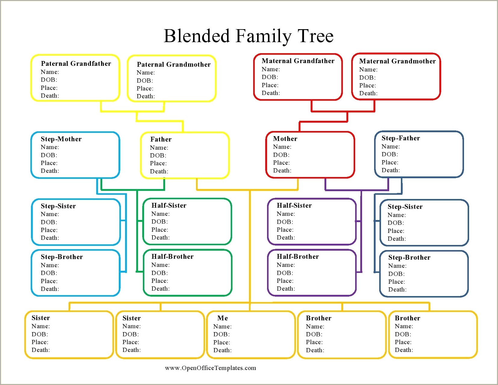 Family Tree Template Free Type In