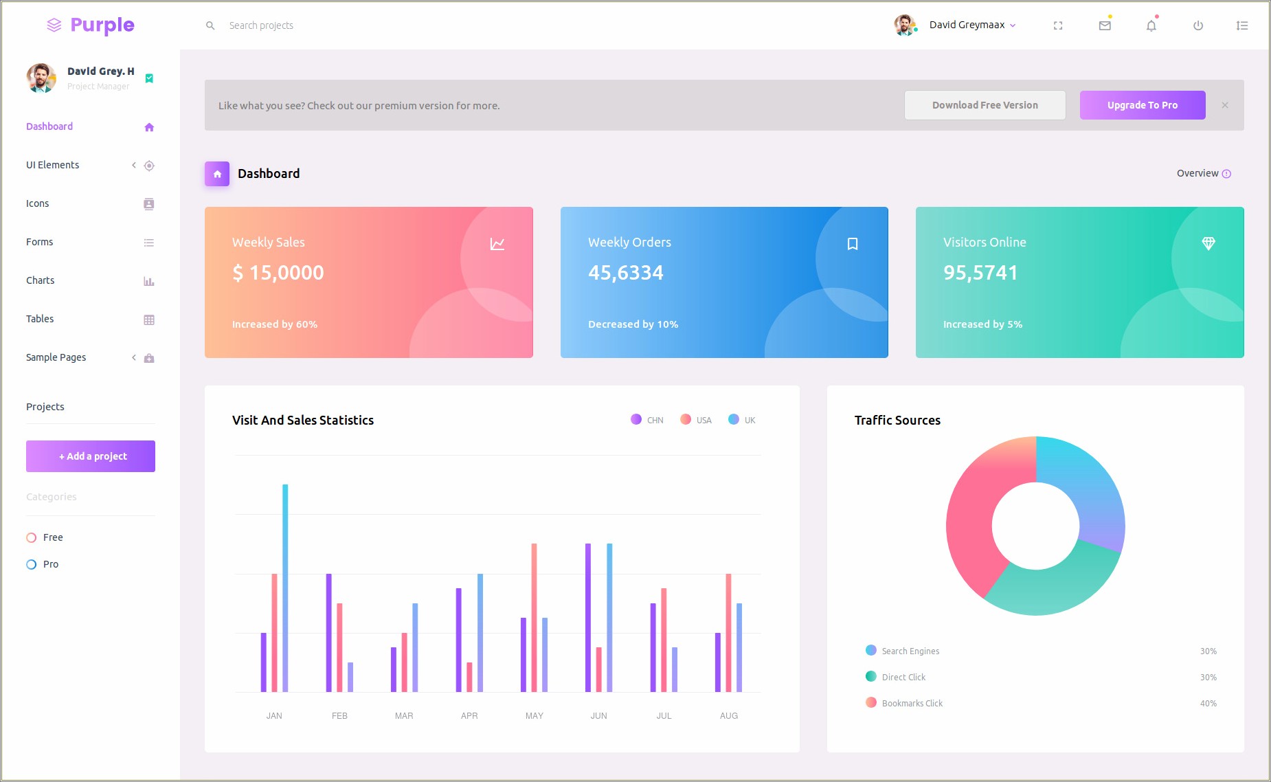Free Bootstrap Admin Template Dream Download