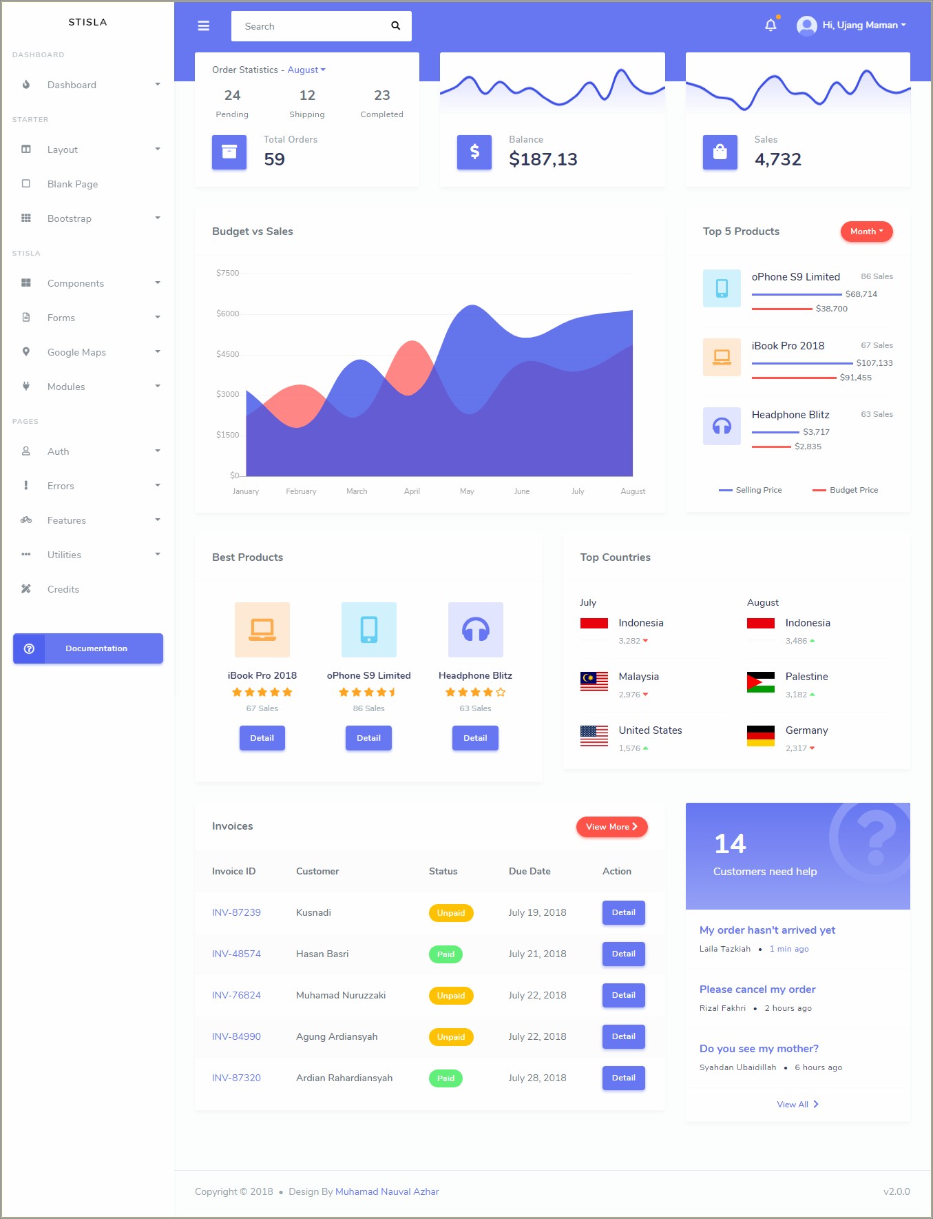 Free Bootstrap Admin Templates For Rails