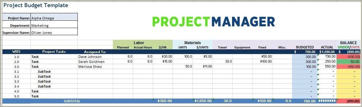 Free Budget Spreadsheet Templates For Mac