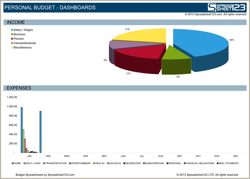 Free Budget Template With Pie Charts