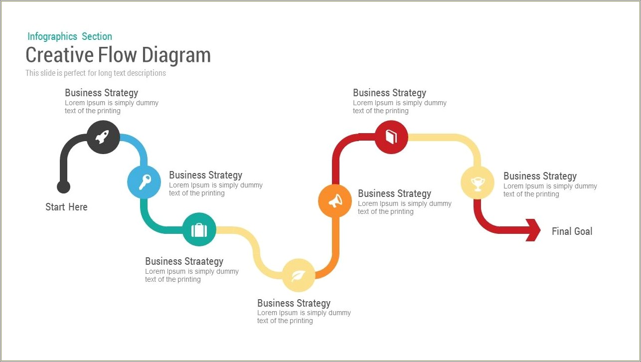 Free Business Plan Flow Chart Template