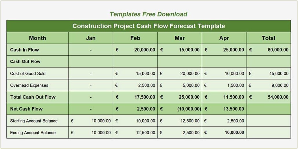 Free Cash Flow Financial Model Template