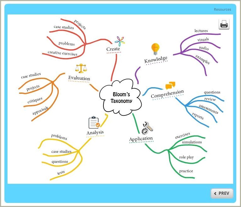 Free Concept Map Template For Powerpoint