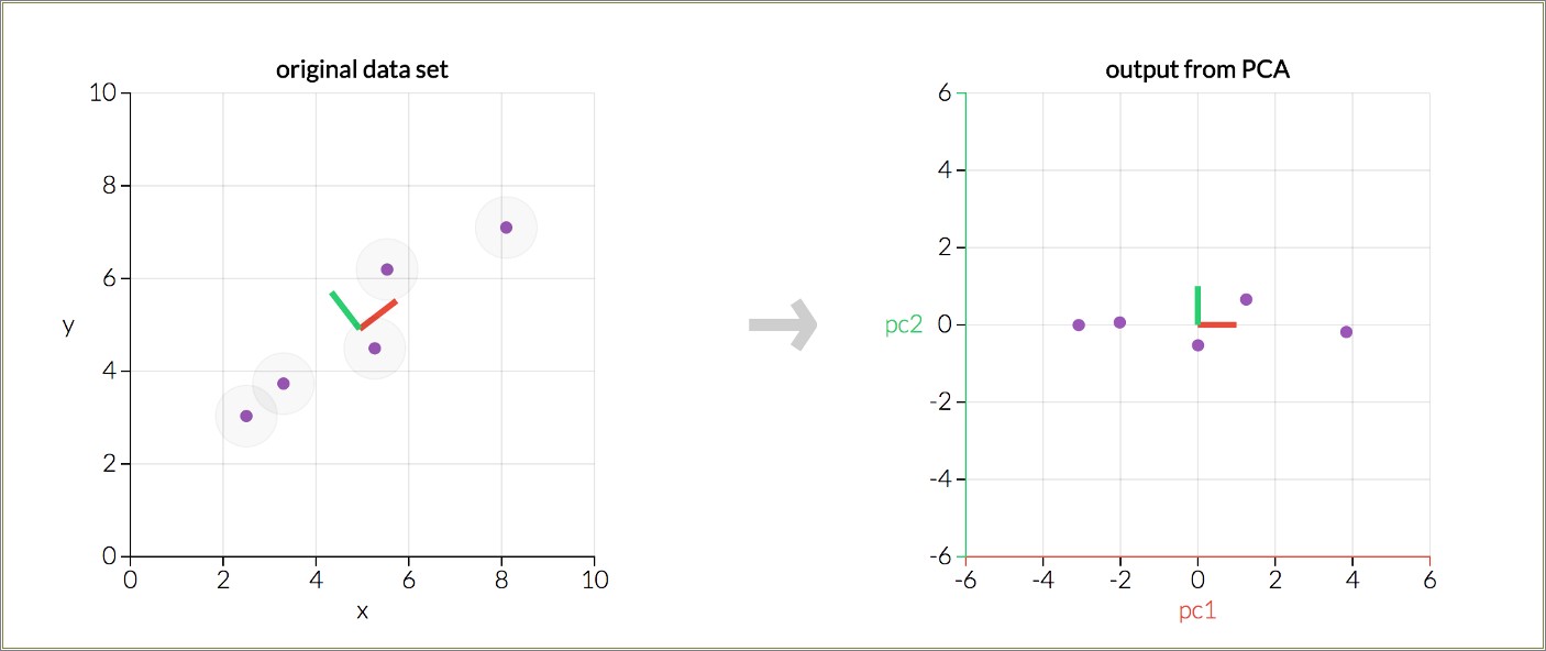 Free Constituent Trend Analysis Excel Template