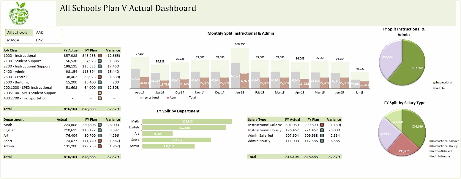 Free Dashboard Template For Client Report