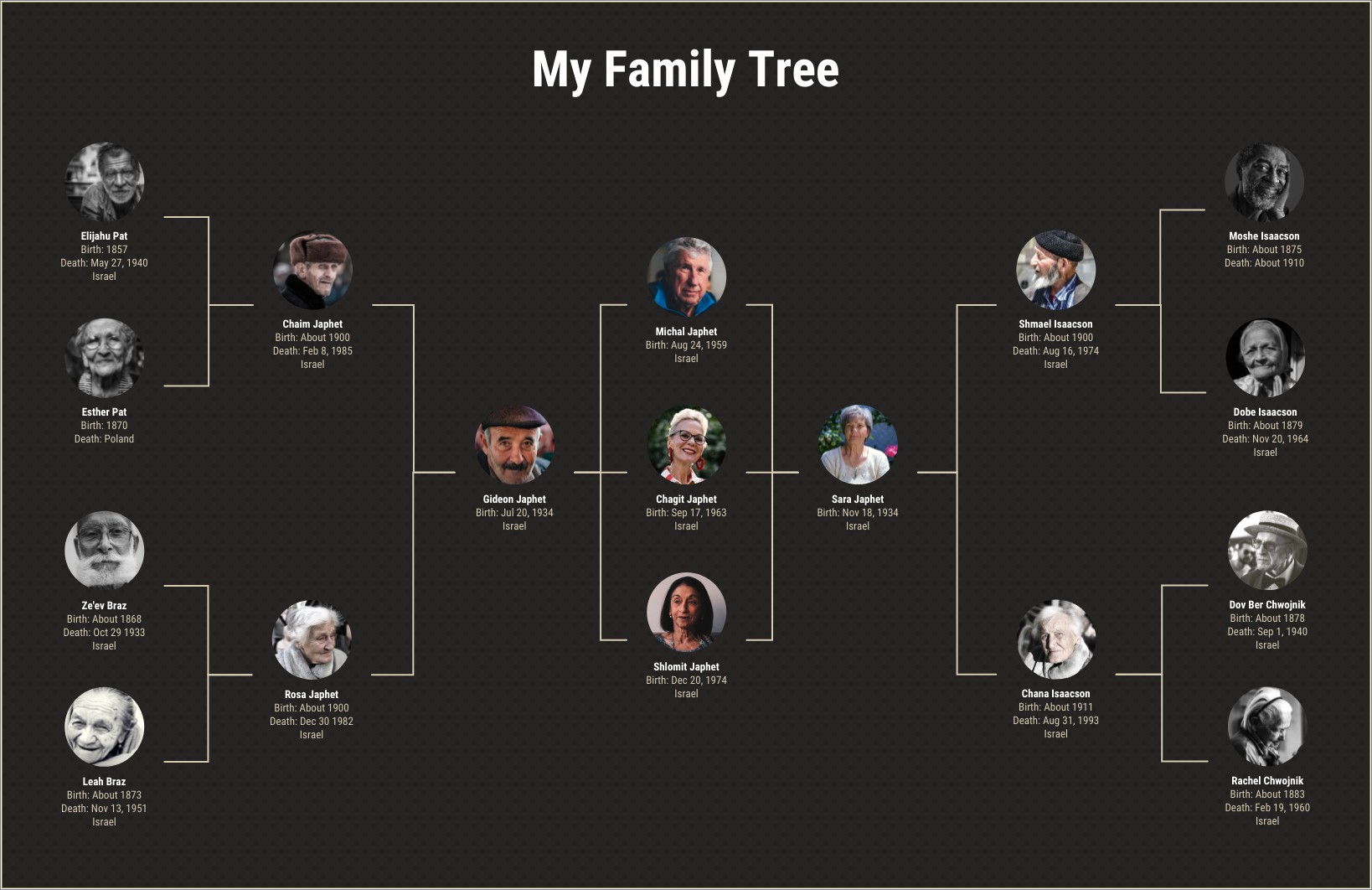 Free Family Group Tree Diagram Templates