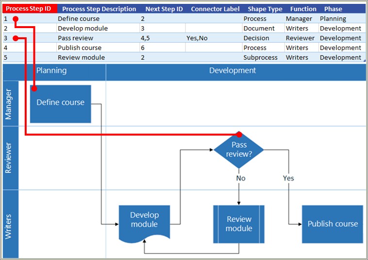 Free Flowchart Template That Allows Attachments