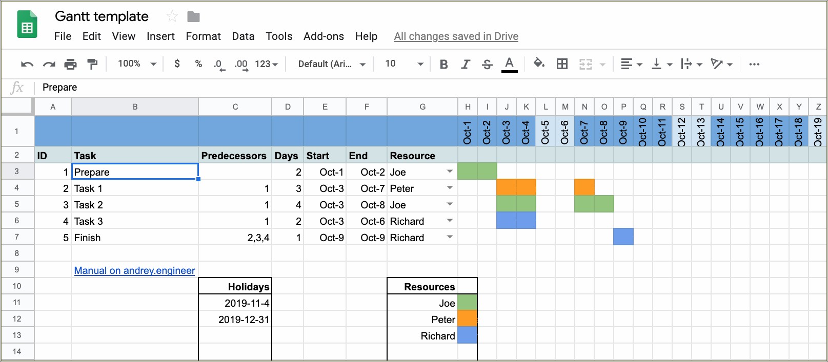 Free Gantt Chart Templates And Excel