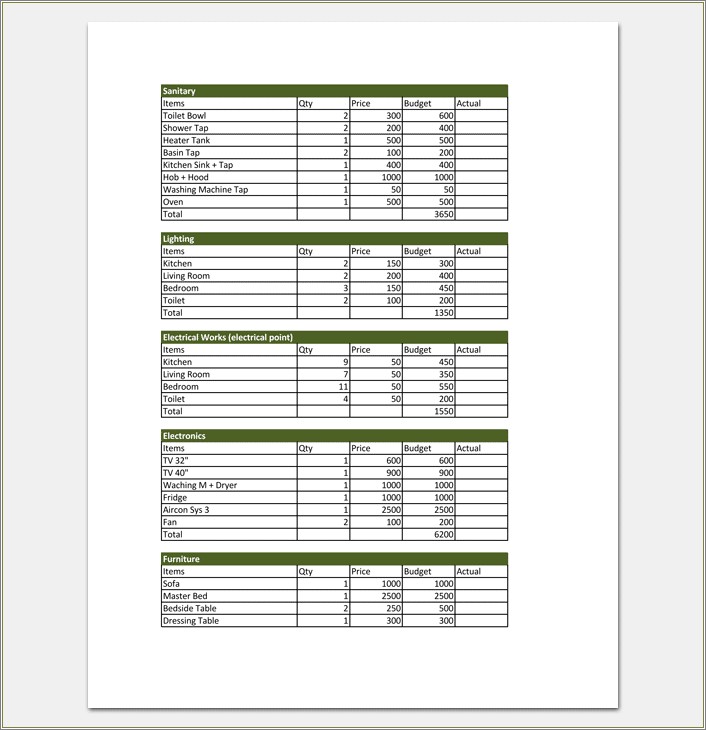 Free Home Improvement Budget Template Excel