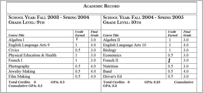 Free Homechool High School Trancript Template