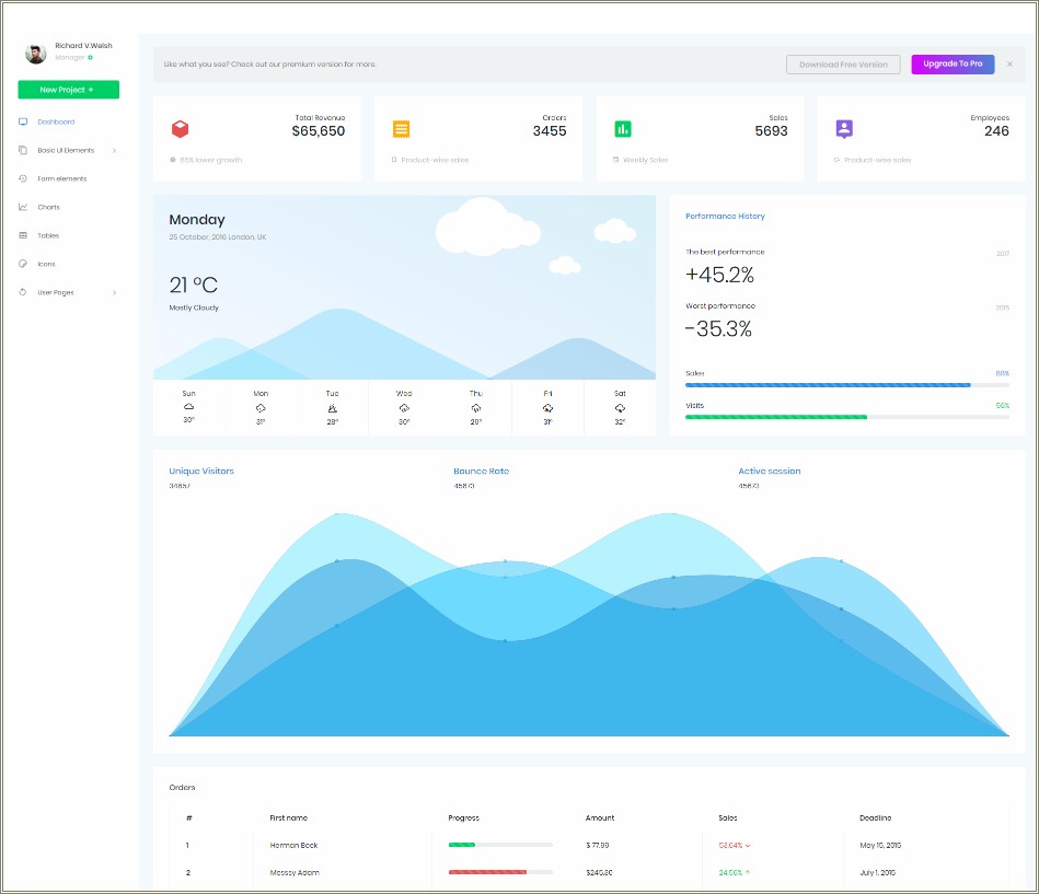 Free Html Css Admin Templates Download