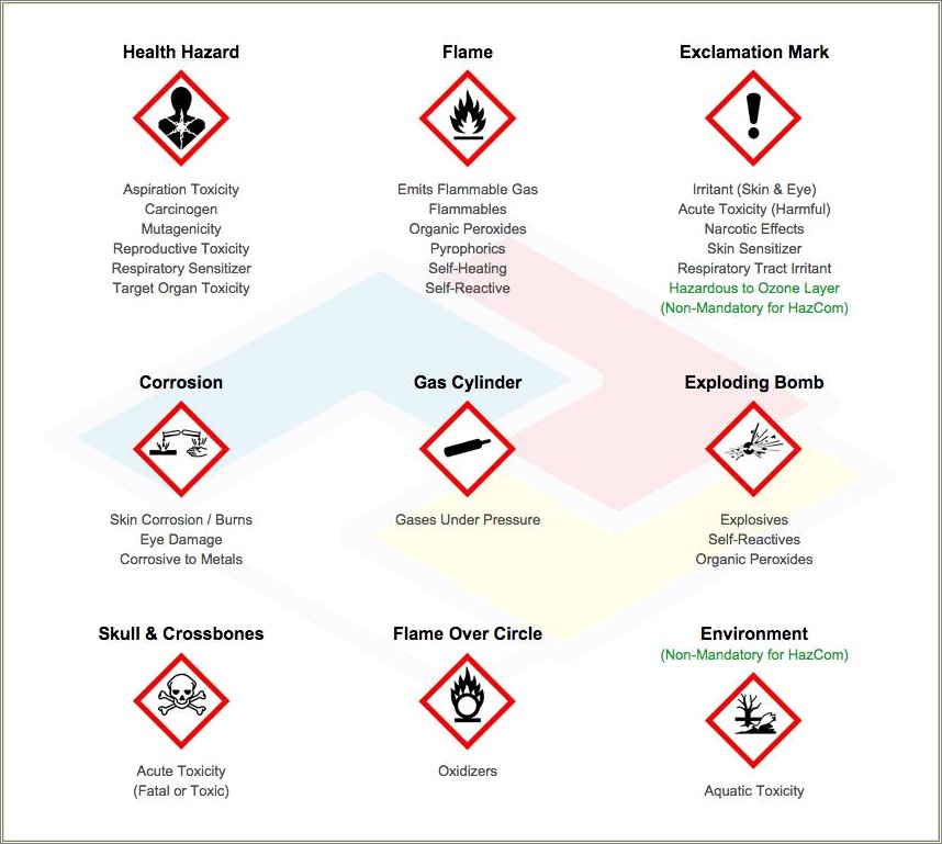 Free Material Safety Data Sheet Template