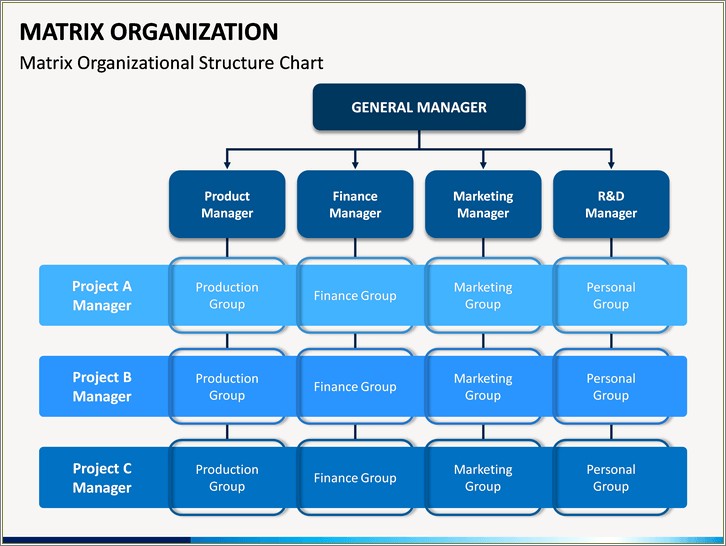Free Matrix Organizational Structure Powerpoint Template - Resume ...