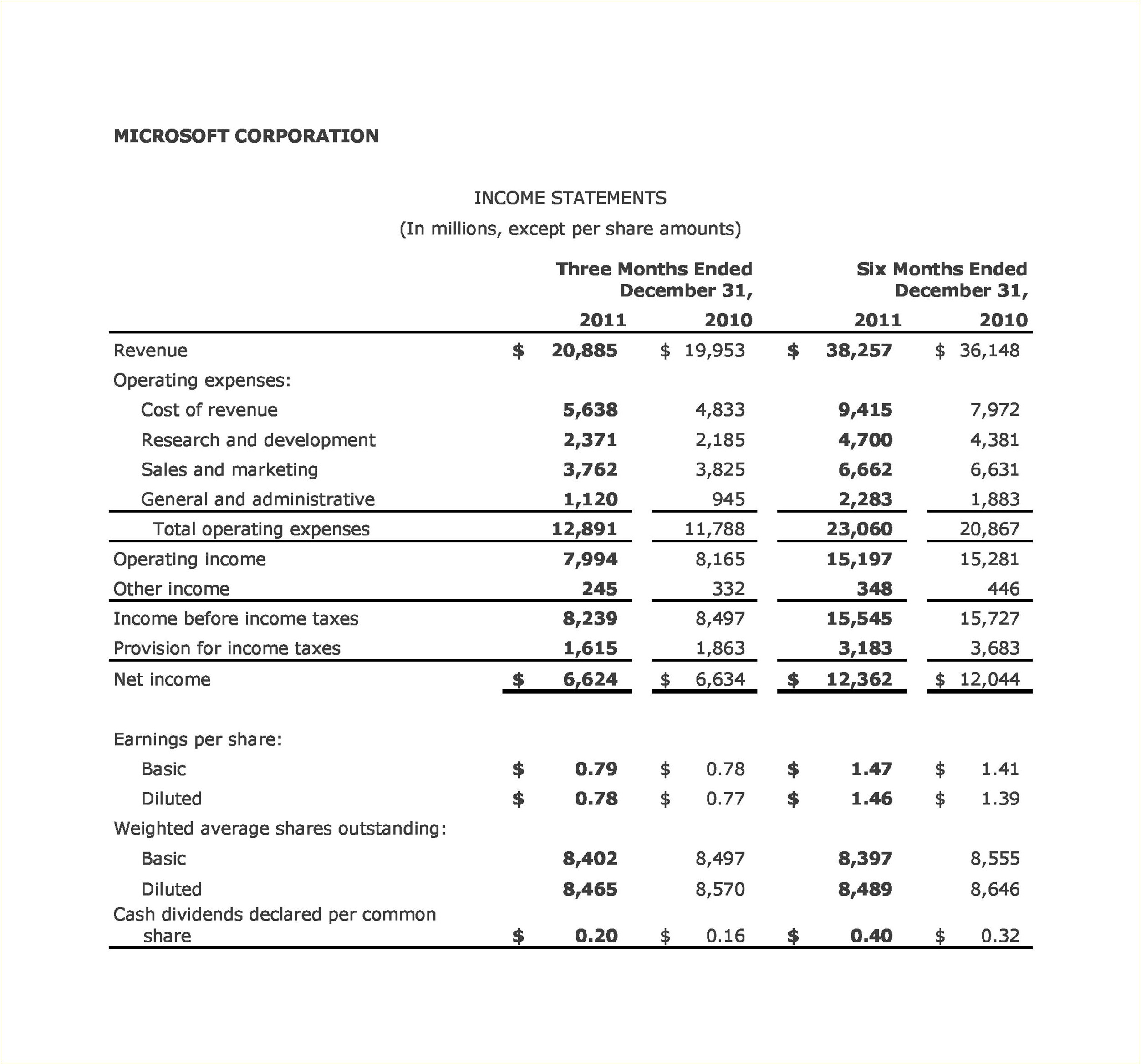 Free Multiple Step Income Statement Template
