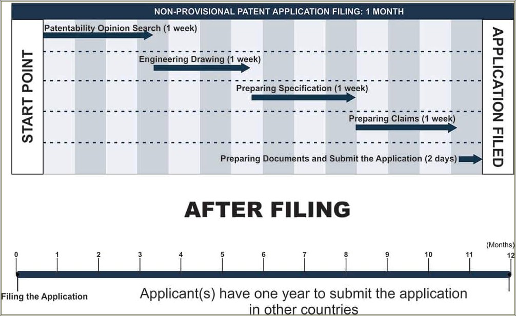 Free Nonprovisional Ulyility Patent Application Template