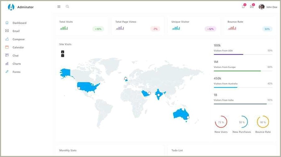 Free Pages Responsive Admin Dashboard Template