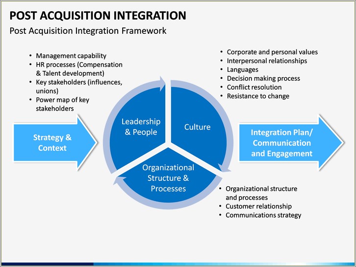 Free Post Merger Integration Plan Template