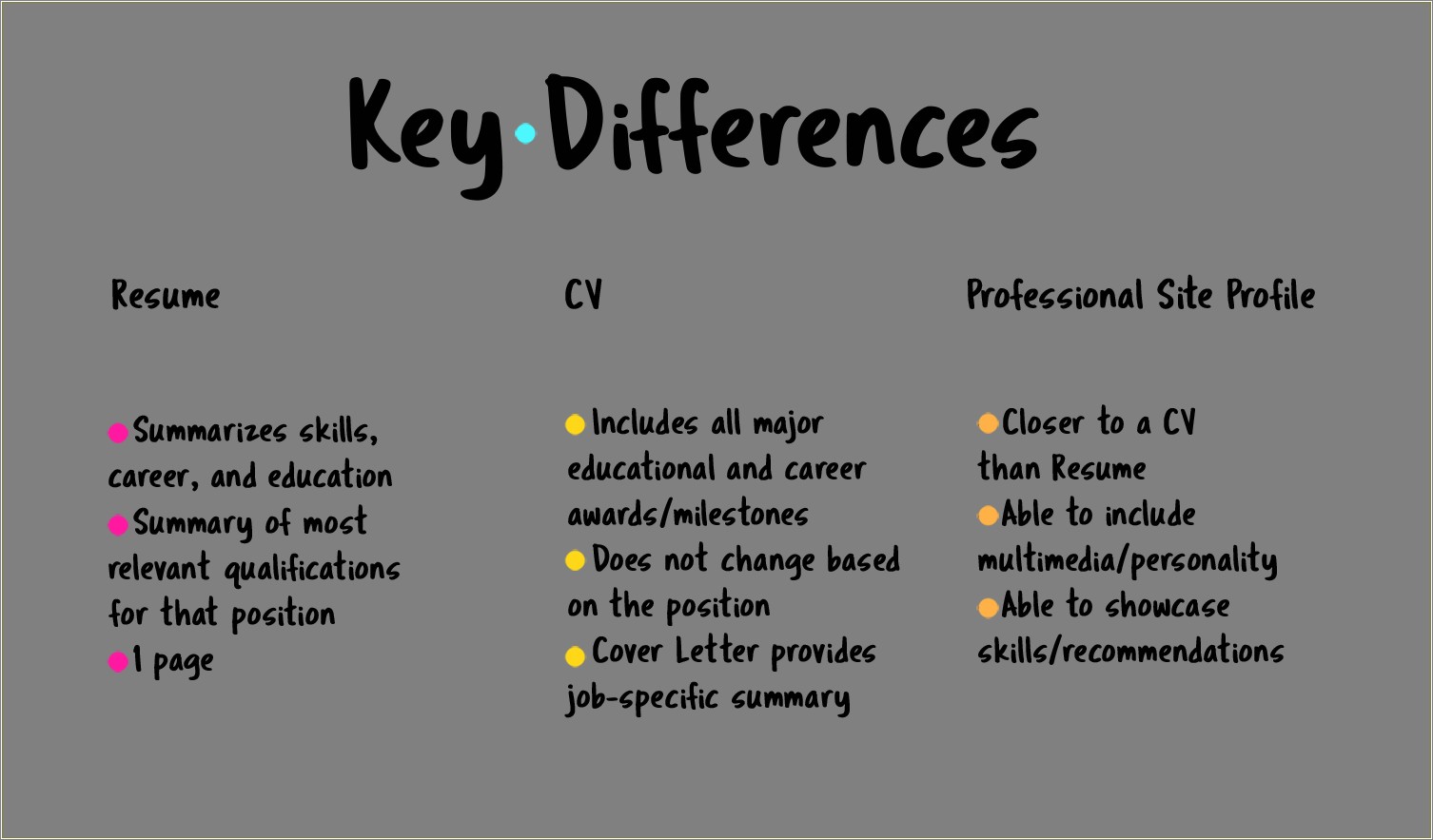Websites To Compare Resume And Job Description